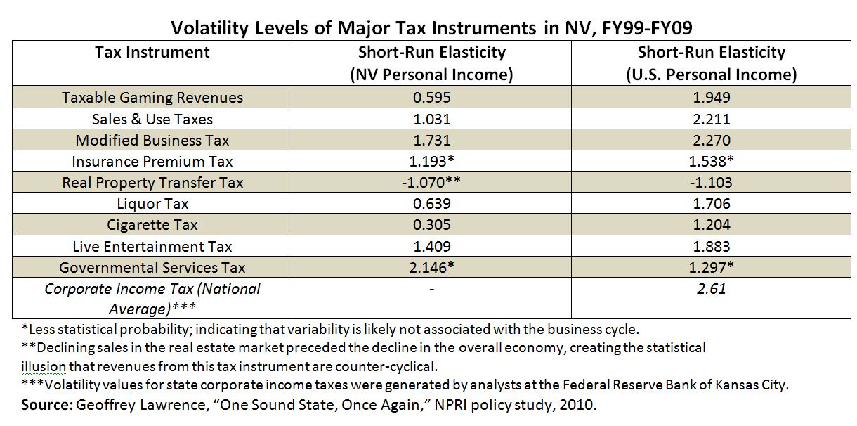 Solution of the week: Tax reform - Nevada Policy Research Institute