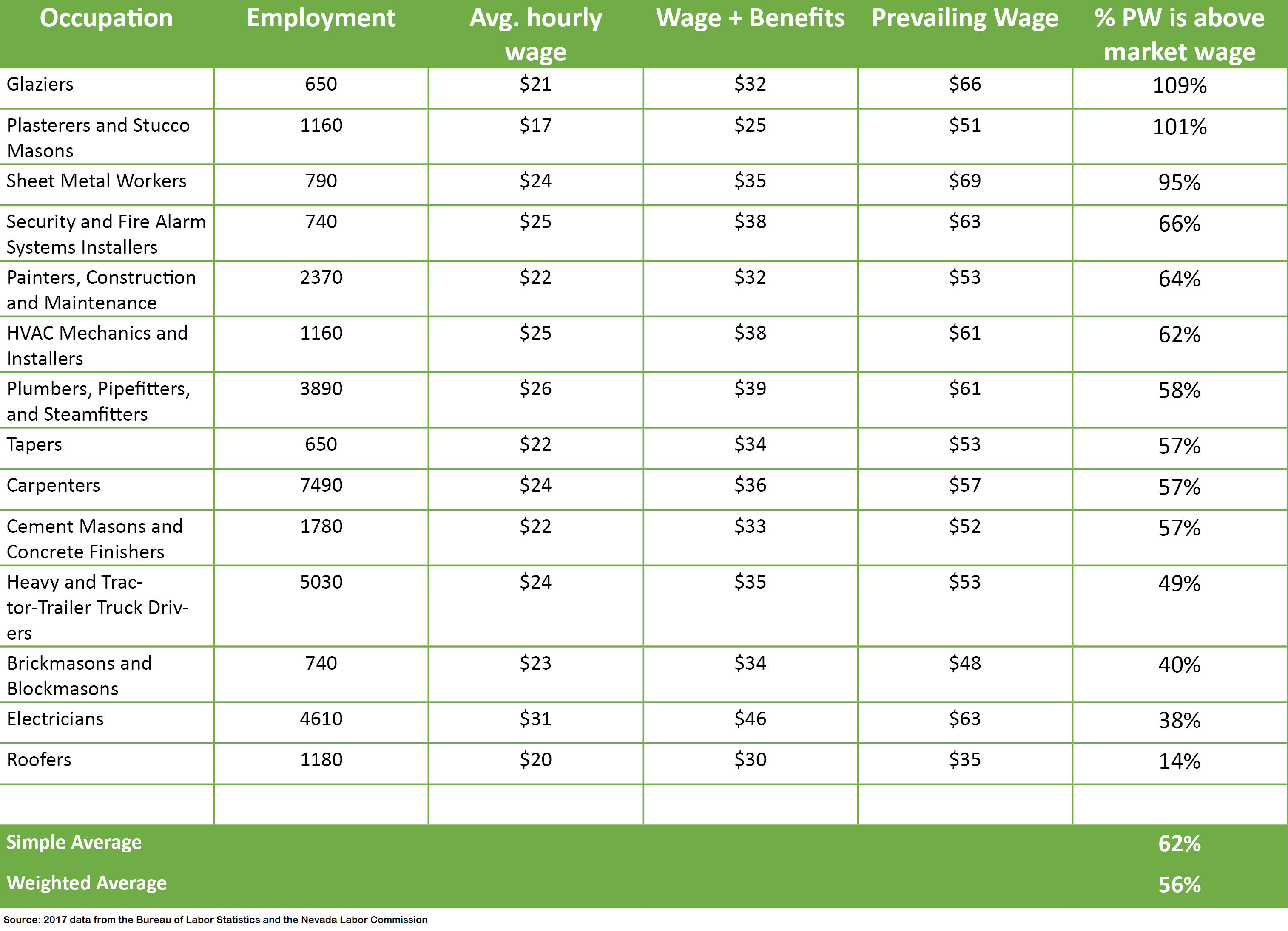 How Do I Know If A Job Is Prevailing Wage Job Drop
