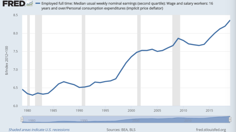 Middle Class Wages are up 30 percent, after adjusting for inflation